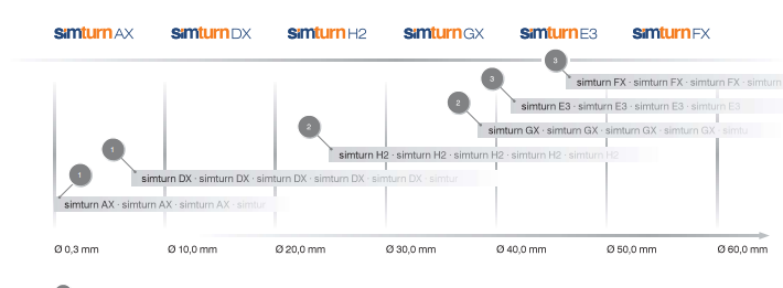 SimTurn-Torna Takımları